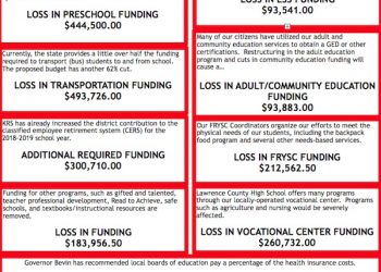 FLETCHER TELLS LEGISLATORS HOW MUCH PROPOSED BUDGET CUTS WOULD HURT LAWRENCE CO. SCHOOLS