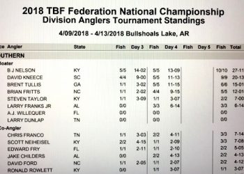 LOCAL FISHERMAN OFF TO GREAT START IN TBF NATIONAL CHAMPIONSHIPS