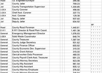 LAWRENCE COUNTY SALARIES LISTED FOR 18/19 YEAR