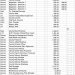 LAWRENCE COUNTY SALARIES LISTED FOR 18/19 YEAR