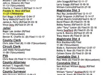Lawrence Co. Primary candidates list 2018