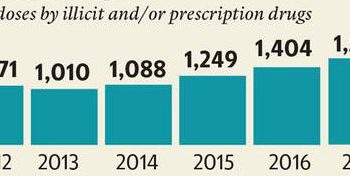 Chart by Chris Ware, Lexington Herald-Leader