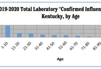 Eight more adults die from influenza in Ky.