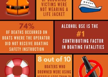 Kentucky Fish and Wildlife stresses boater safety this holiday