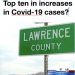 LAWRENCE HEALTH DEPT DISPUTES REPORT THAT PLACES  COUNTY IN TOP TEN IN CASE INCREASES
