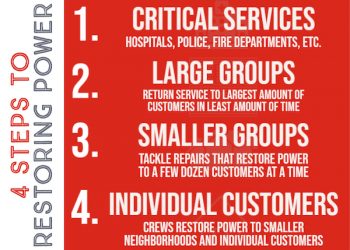 Kentucky Power Ice Storm Response: Friday, February 12, 6:30  p.m.