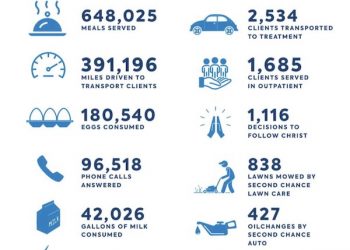 ARC  has continued to fight during pandemic: Look at the numbers