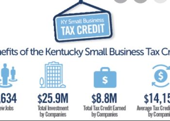 Kentucky companies incentivized to grow full-time employment, invest $2.1 million