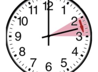 The time it is a-changin’ — Sunday, March 13