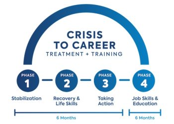 Addiction Recovery Care Closes on Purchase of Spencerian College Property in Louisville