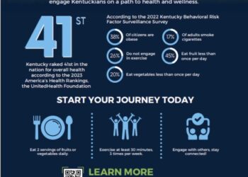 State Leaders Want Kentuckians To Participate In A New Initiative To Improve Health